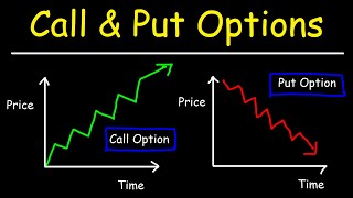 Options Trading  Call and Put Options  Basic Introduction [upl. by Nivloc]