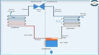 Refrigeration Cycle animation [upl. by Daisey415]