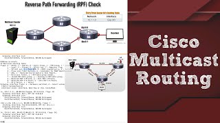 Cisco Multicast Routing for CCNA CCNP and CCIE Candidates [upl. by Adnilreh]