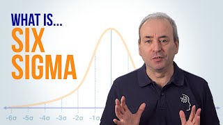 What is Six Sigma and DMAIC [upl. by Latsyek]