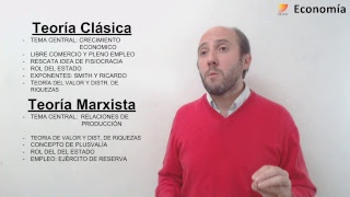 4 Economía S2 Teoría clásica [upl. by Ailahk972]