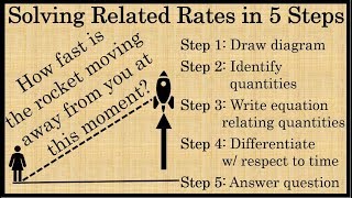 How to Solve Related Rates Problems in 5 Steps  Calculus [upl. by Kumar]