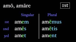 The Present Active Subjunctive [upl. by Hultgren]