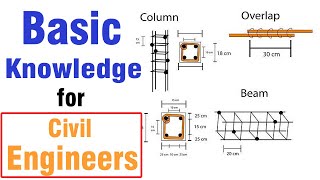 Basic Knowledge for Civil Engineers on Site [upl. by Adnilab135]