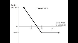 Put Option calculation in Excel for dummies [upl. by Eiramave]