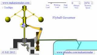 How a Flyball or Centrifugal Governor Works [upl. by Alduino413]