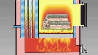 How Wood Gasification Works  Heatmaster SS GSeries [upl. by Naiviv]