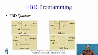 PLC Functional Block Diagram basics [upl. by Oirromed]