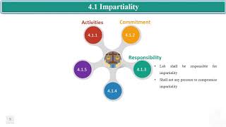 impartiality and confidentiality ISOIEC 170252017 Clause 4 [upl. by Eirol982]