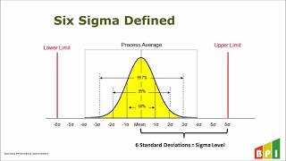 Six Sigma Overview and Sigma Levels using Golfing Analogy  Green Belt and Black Belt Content [upl. by Jaela290]