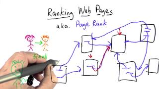 Page Rank  Intro to Computer Science [upl. by Ahseret]