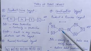 Types of Plant Layout Full detail in hindi [upl. by Cavan]