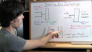 Steering Axis Inclination  Explained [upl. by Znieh]