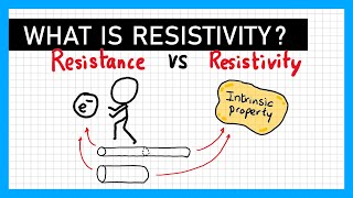 Resistivity  A Level Physics [upl. by Bertrand]