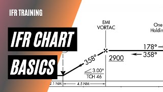 Easily Read Instrument Approach Plates  Instrument Approach Plate Tutorial  IFR Training [upl. by Natalee]