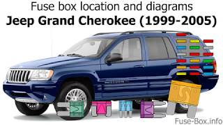 Fuse box location and diagrams Jeep Grand Cherokee 19992005 [upl. by Attesoj]