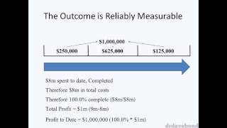 Accounting for Construction Contracts [upl. by Charisse]