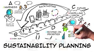 Sustainability strategy planning in 4 steps ABCD [upl. by Esiralc]