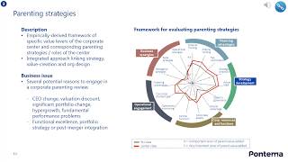 An Introduction to Corporate strategy [upl. by Sedinoel]