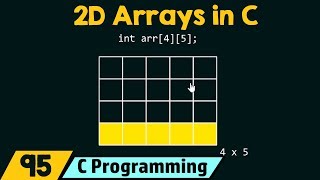 Introduction to TwoDimensional 2D Arrays [upl. by Micheline170]