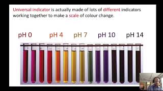 KS3 Acids and Alkalis Lesson 2 [upl. by Humble]