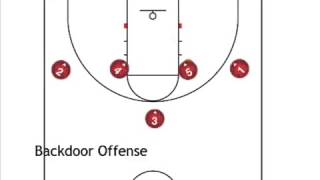 Backdoor offense wheel motion 14 high set [upl. by Neirod403]