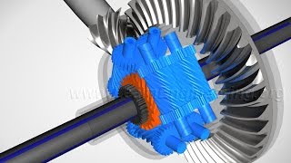 Torsen Differential How it works [upl. by Nosrac81]