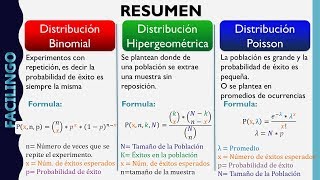 Distribuciones Discretas Binomial Hipergeometrica Poisson [upl. by Hsirrehc]