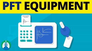 Pulmonary Function Testing Equipment PFT  Each Type Explained [upl. by Aidil456]