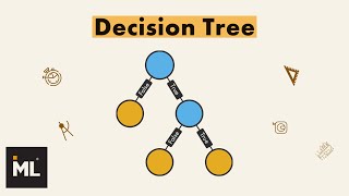 Decision Tree Important things to know [upl. by Catriona]