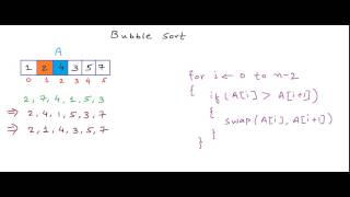 Bubble sort algorithm [upl. by Ainecey]