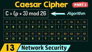 Caesar Cipher Part 1 [upl. by Velasco]