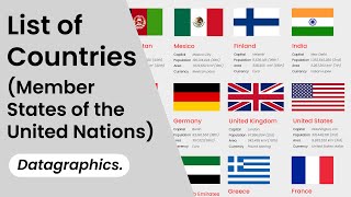 List of Countries Member States of the United Nations [upl. by Stalker]