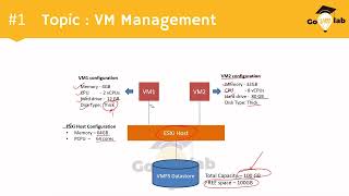 VMware Interview Question No 1 [upl. by Strenta389]