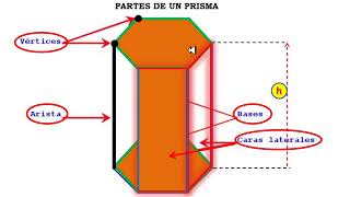 ¿Qué es un PRISMA [upl. by Ademla]