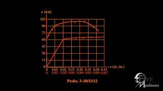 Problem 310311312 Engineering Mechanics Materials [upl. by Anayeek]