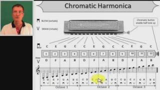 C Chromatic harmonica lesson [upl. by Wiggins741]