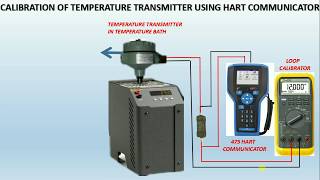 how to calibrate temperature transmitter with bath using HART COMMUNICATOR [upl. by Molohs]