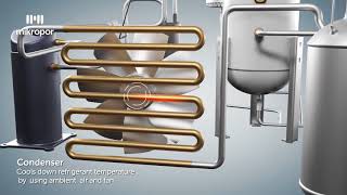 Refrigerated Type Compressed Air Dryer Process Animation [upl. by Fawcett]