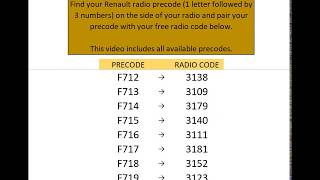 Free Renault Radio Codes Unified [upl. by Ecinna]