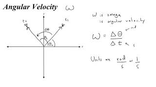 How to find Angular Position Displacement Velocity and Acceleration [upl. by Angelo]