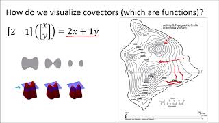 Tensors for Beginners 4 What are Covectors [upl. by Carlye]