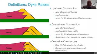 Tailings Failure Case Studies Statistics and Failure Modes Webinar [upl. by Yezdnil]