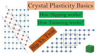 Slip vs Twin  Crystal plasticity basics part 5 [upl. by Avery]