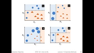 74 Boosting and AdaBoost L07 Ensemble Methods [upl. by Carper]