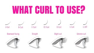 WHAT EYELASH EXTENSION CURL TO USE ON THE NATURAL LASH [upl. by Diahann]