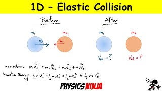 One Dimensional Elastic Collisions [upl. by Seldun]