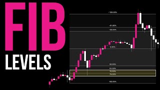 Fibonacci Trading Strategy  Beginners Guide [upl. by Lizabeth499]