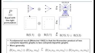 7 Kronecker Graphs Data Generation and Performance [upl. by Leiad122]