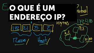 O que é um Endereço IP [upl. by Oicanata]